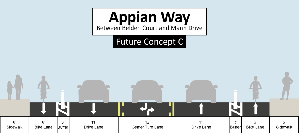 How much do you like Future Concept C for Appian Way? (click the image to enlarge)