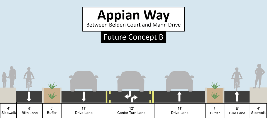 How much do you like Future Concept B of Appian Way? (click the image to enlarge)