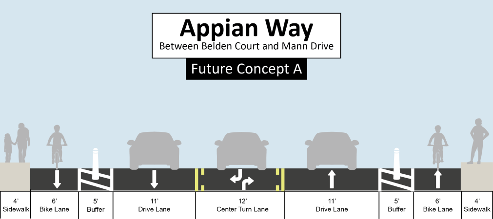 How much do you like Future Concept A for Appian Way? (click the image to enlarge)