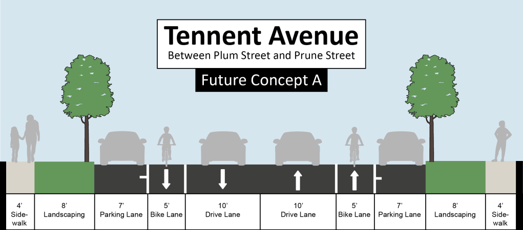How much do you like Future Concept A for Tennent Ave? (click the image to enlarge)