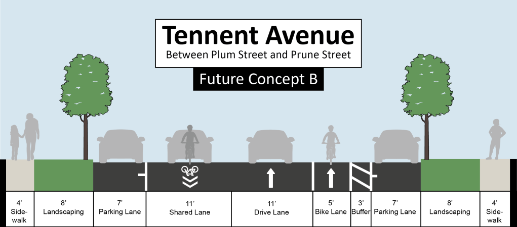 How much do you like Future Concept B for Tennent Ave? (click the image to enlarge)
