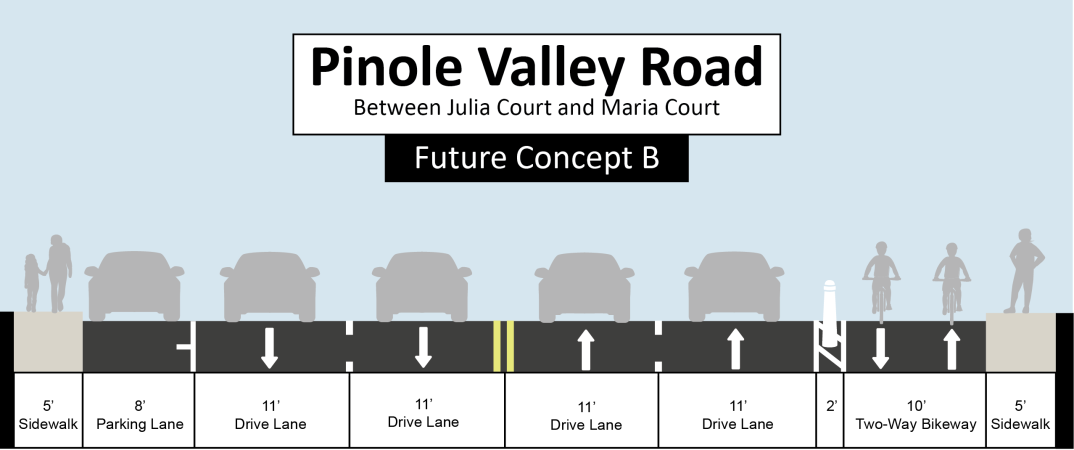How much do you like Future Concept B for Pinole Valley Road? (click the image to enlarge)