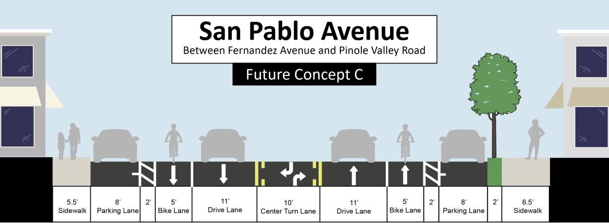 How much do you like Future Concept C for San Pablo Avenue? (click the image to enlarge)