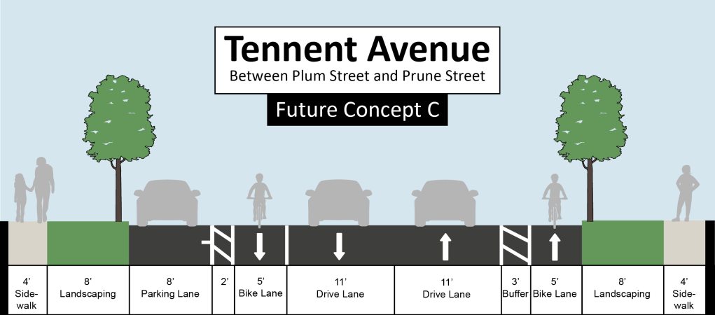How much do you like Future Concept C for Tennent Avenue? (click the image to enlarge)