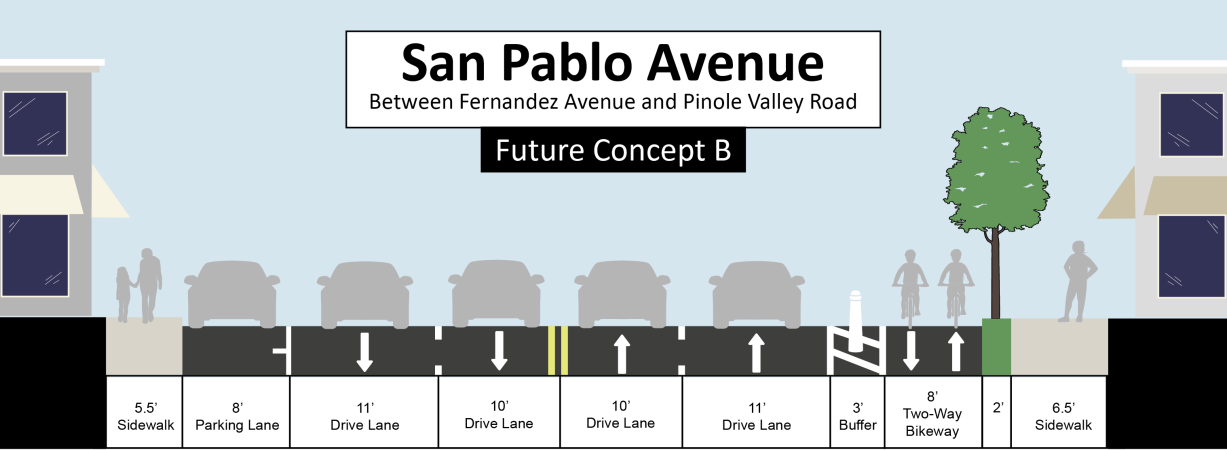 How much do you like Future Concept B for San Pablo Avenue? (click the image to enlarge)