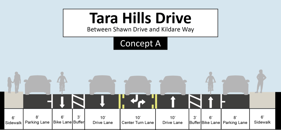 How much do you like Future Concept A for Tara Hills Drive? (click the image to enlarge)
