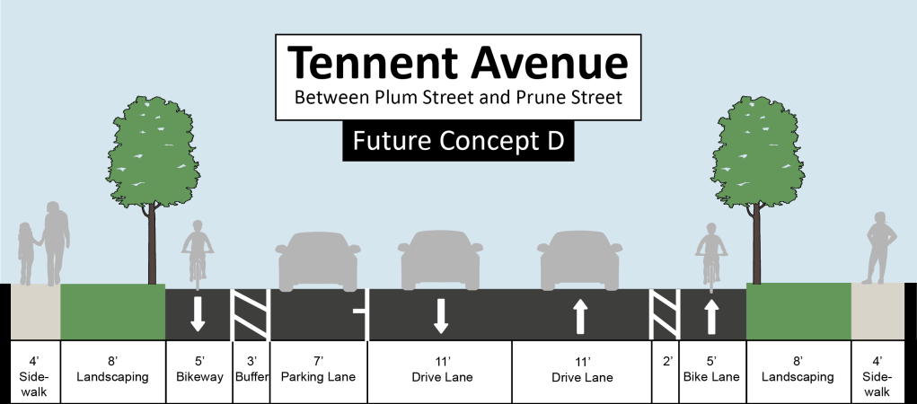 How much do you like Future Concept D for Tennent Avenue? (click the image to enlarge)