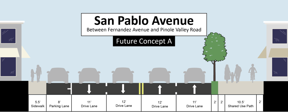 How much do you like Future Concept A for San Pablo Avenue? (click the image to enlarge)
