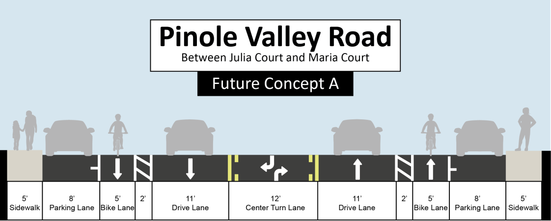 How much do you like Future Concept A for Pinole Valley Road? (click the image to enlarge)