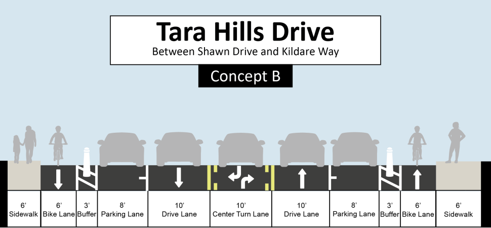 How much do you like Future Concept B for Tara Hills Drive? (click the image to enlarge)